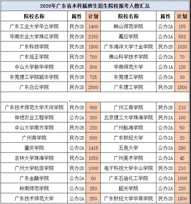 候选人需要为2021年度报告特别版提前准备和了解什么