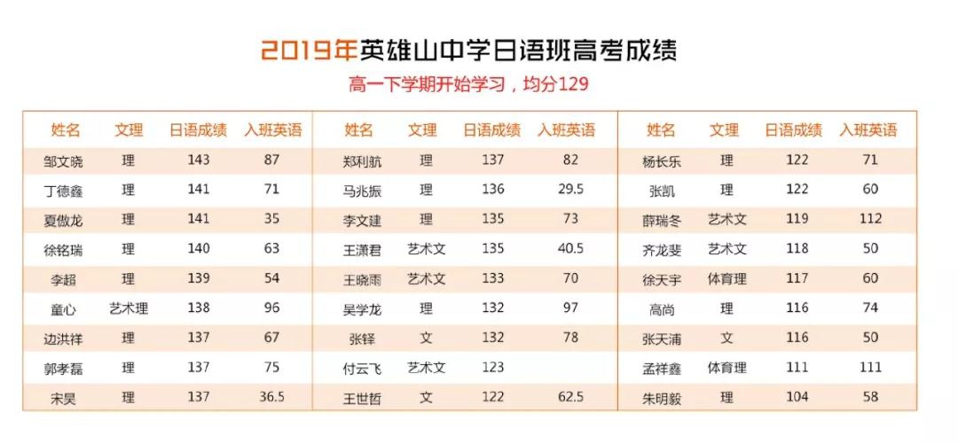 一个以前的人告诉你高中英语30分进一个有多难