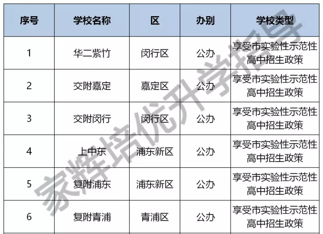 探索四校分支的秘密这六所学校打破了原来四校八大格局