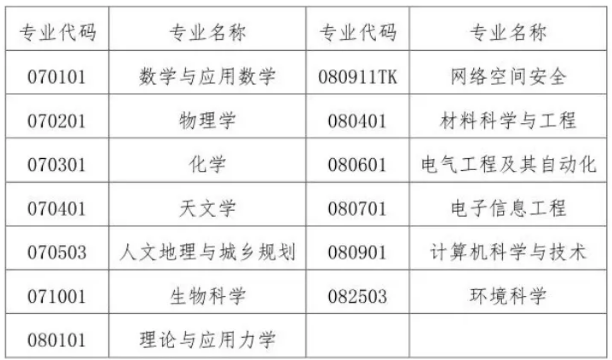 中国科技大学南方大学东南大学中南大学和中国科技大学2020年综合评价新政策