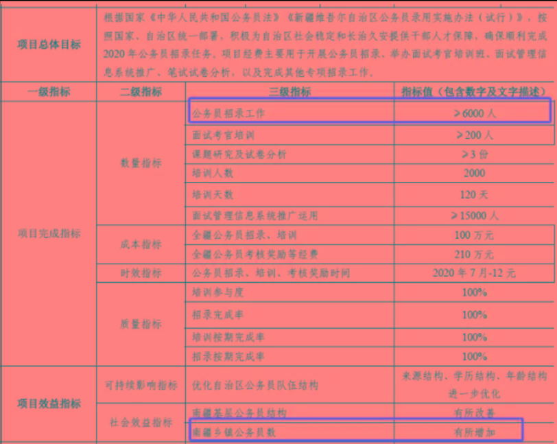 期待它2020年新疆公务员何时录用